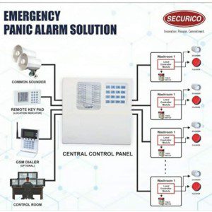 secrico panic alarm