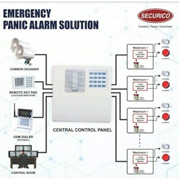 secrico panic alarm