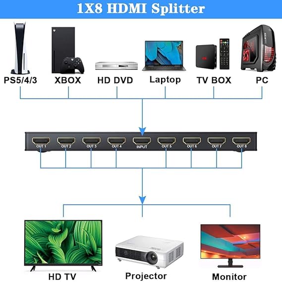 HDMI Splitter 1 in 8 Port Out of Full HD Support 1080 P 4k 1x8
