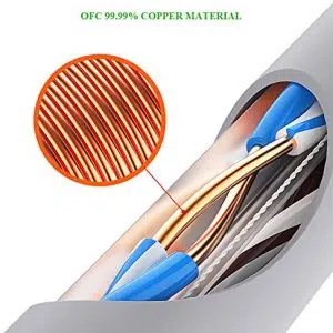 Pure Copper  100W PoE++ RJ45 UTP cat 6 Pure Copper 90% (305 Meter Double Jacket Outdoor)